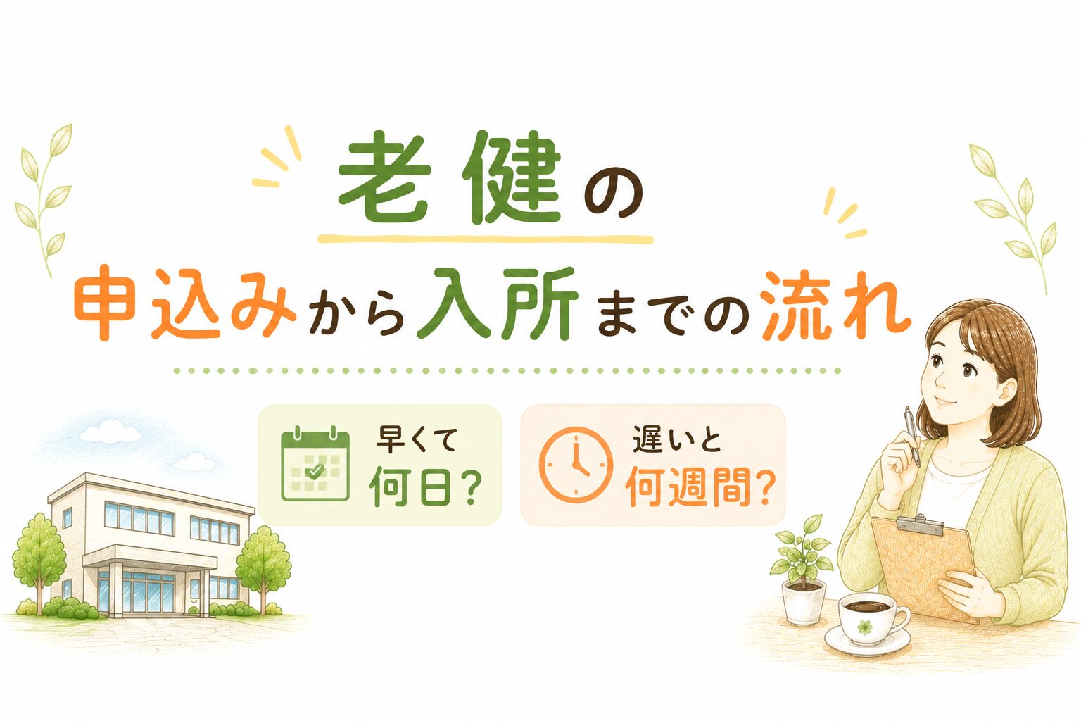 老健の申込みから入所までの6ステップと所要日数を時系列で示したタイムライン図
